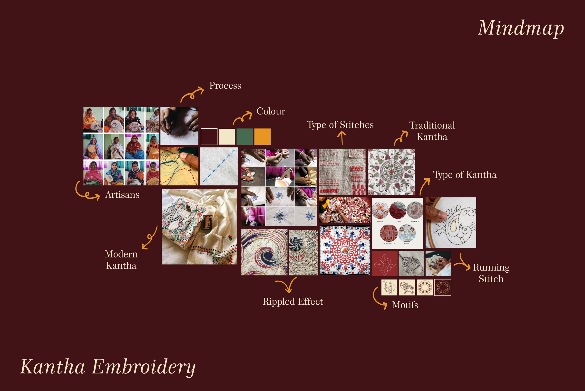 Research → brochure